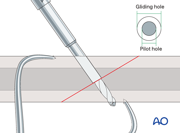 Drilling of pilot hole