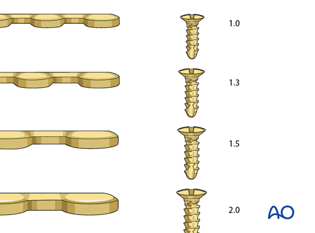 choice of implants